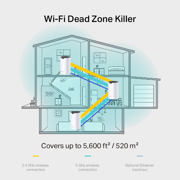 راوتر  TP-LINK DECO S7